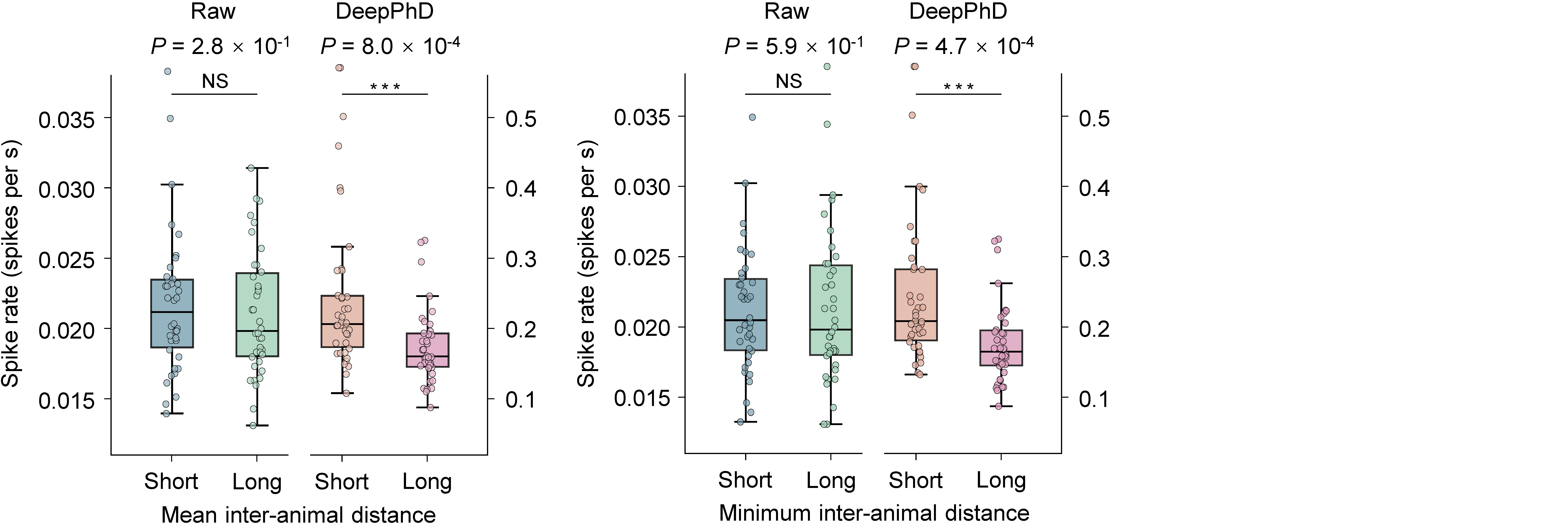 Neuroethological analysis of spike rate versus companion distance